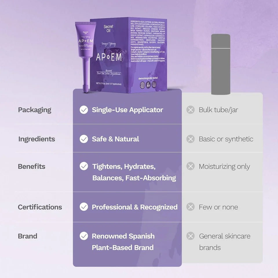 Feminine care Gel